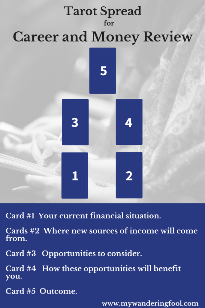 Discover Tarot Spreads for Financial Success： Get Guidance on Wealth