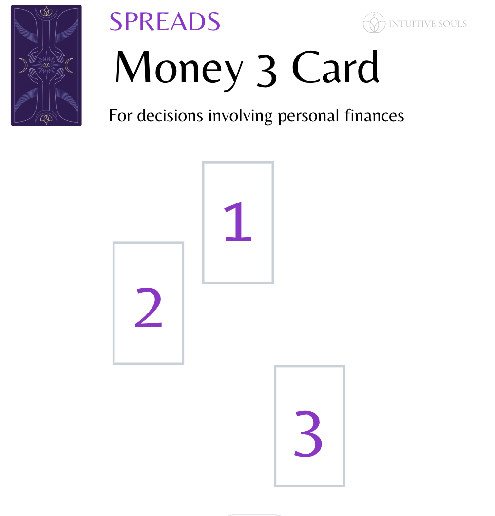 Discover Tarot Spreads for Financial Success： Get Guidance on Wealth