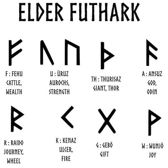 Powerful Runes for Protection： A Guide to Norse and Viking Symbols