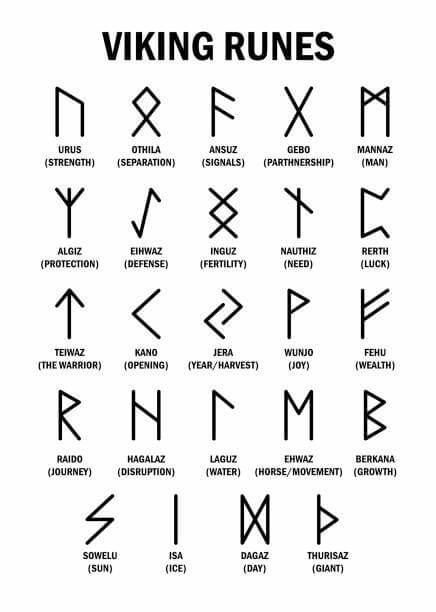 Powerful Runes for Protection： A Guide to Norse and Viking Symbols