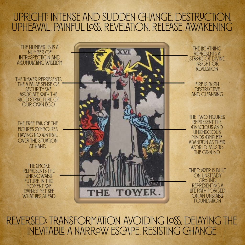 Understanding the Meaning of The Tower and The Magician Tarot