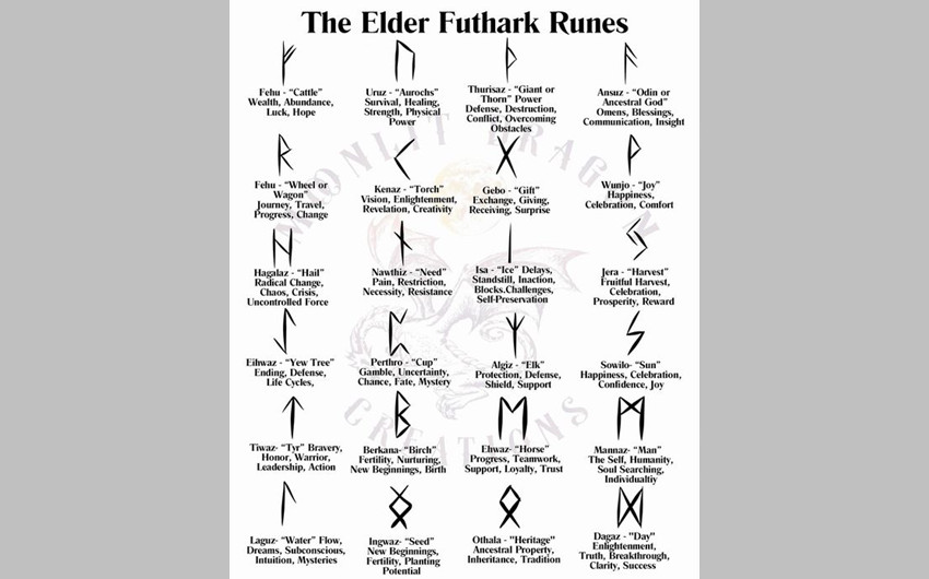 Understanding the 24 Elder Futhark Runes and Their Spiritual Meanings