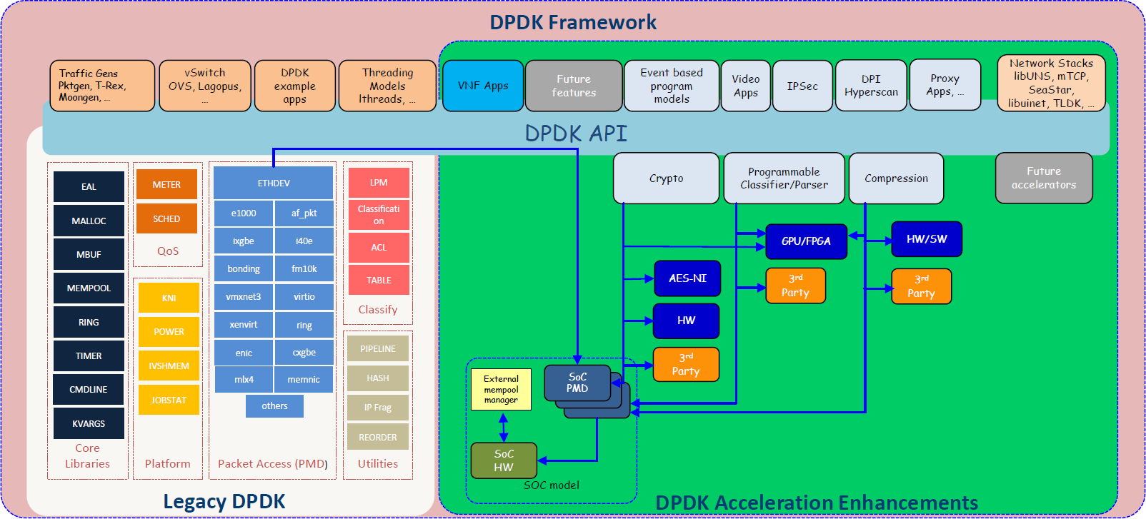 How to Run DPDK in Pipeline Mode for Optimized Packet Processing