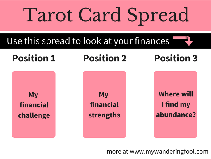 How Tarot Reading Can Guide Your Financial Choices