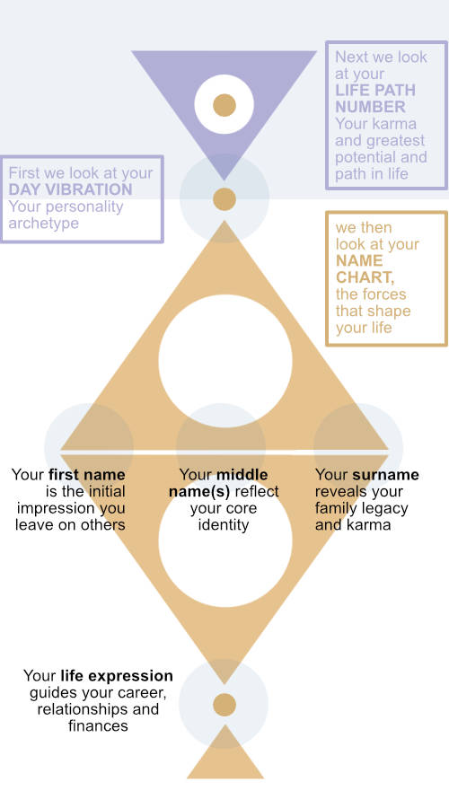 Discover the Meaning of 256 Angel Number： Trust the Path and Embrace Change