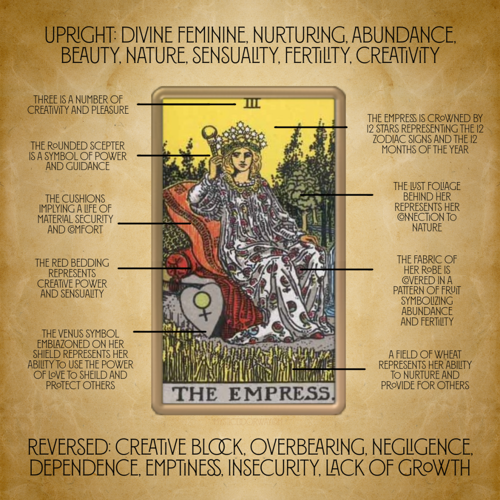 Understanding the Regal Figure on a Tarot Card: The Empress Explained