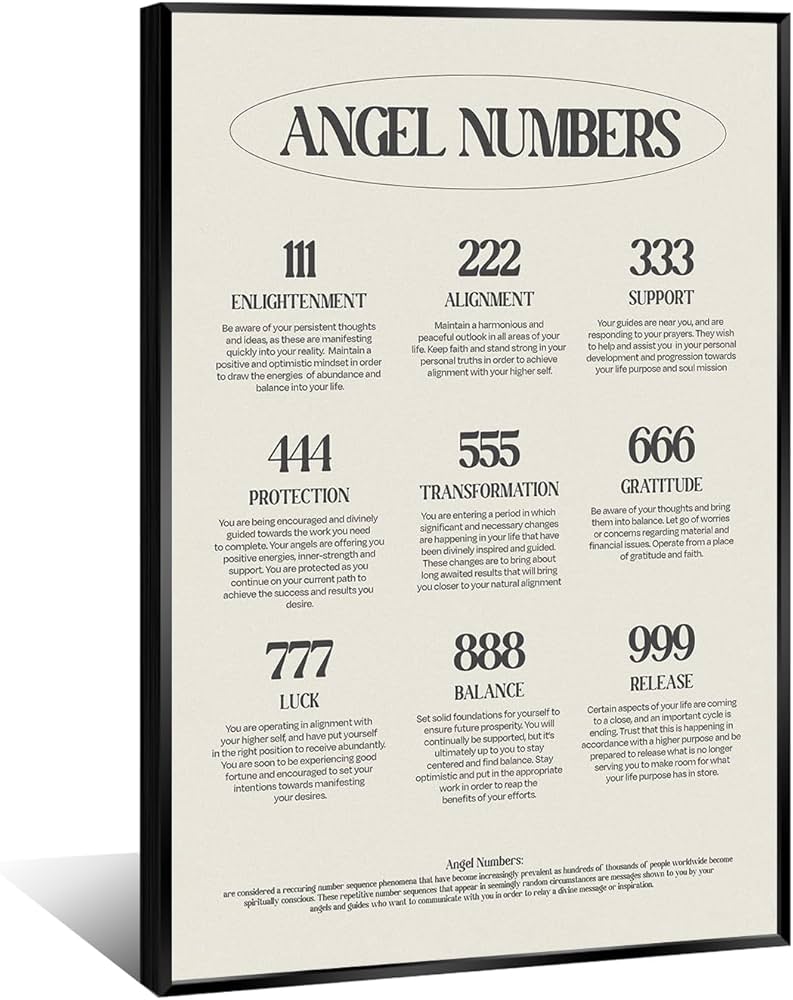 Personalized Angel Numbers Poster - Custom Spiritual Decor