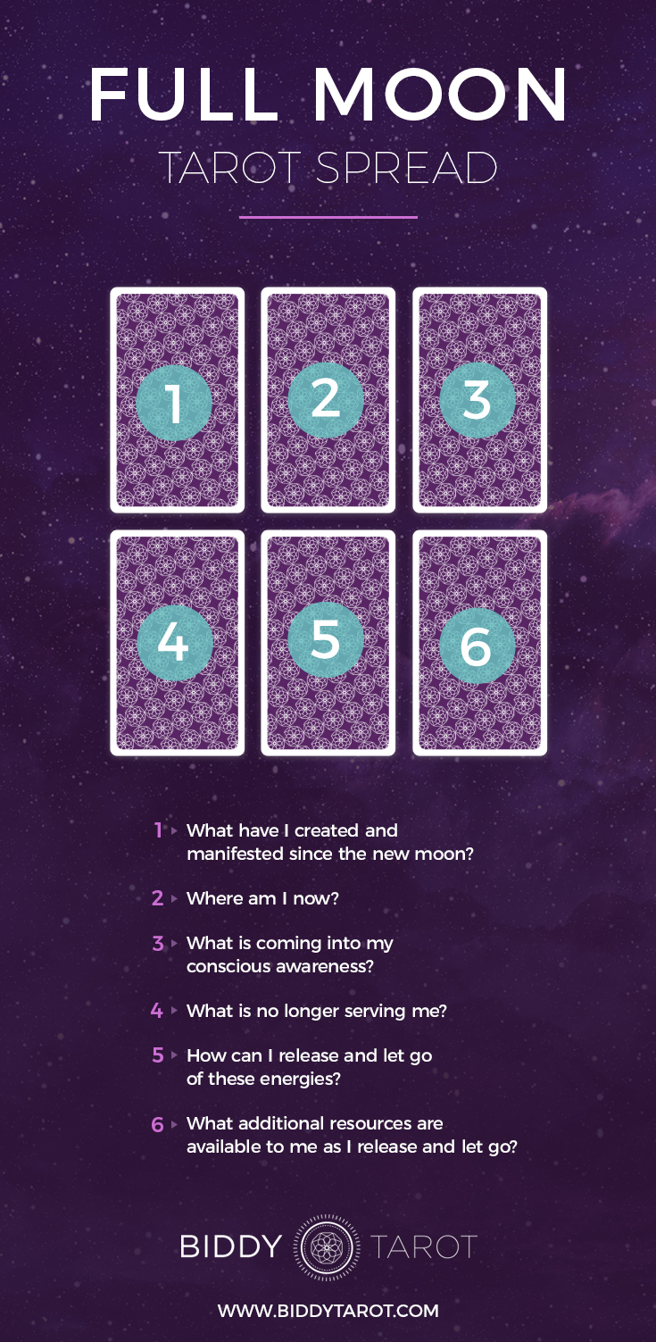 full moon tarot spread