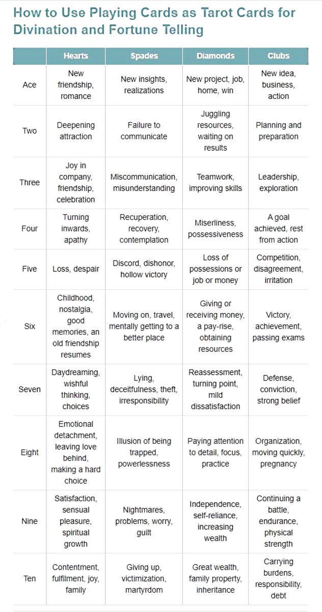 How to Interpret Tarot Card Combinations for Accurate Readings