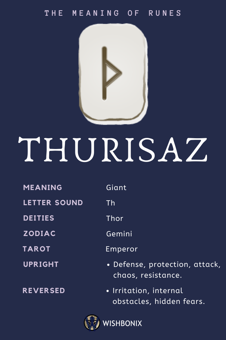 Thurisaz Rune Meaning: How Runes for Thor Symbolize Strength and Protection