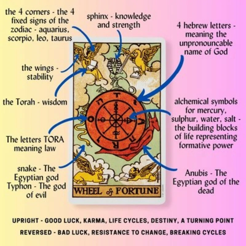 The Rich Symbolism and Folklore of Tarot Cards Explained