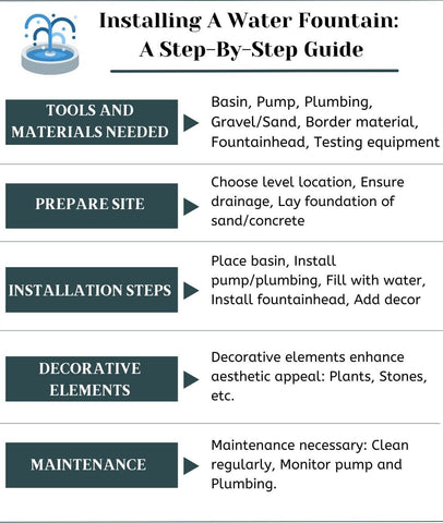 Water Feature Instructions Manual: Step-by-Step Setup and Maintenance Guide