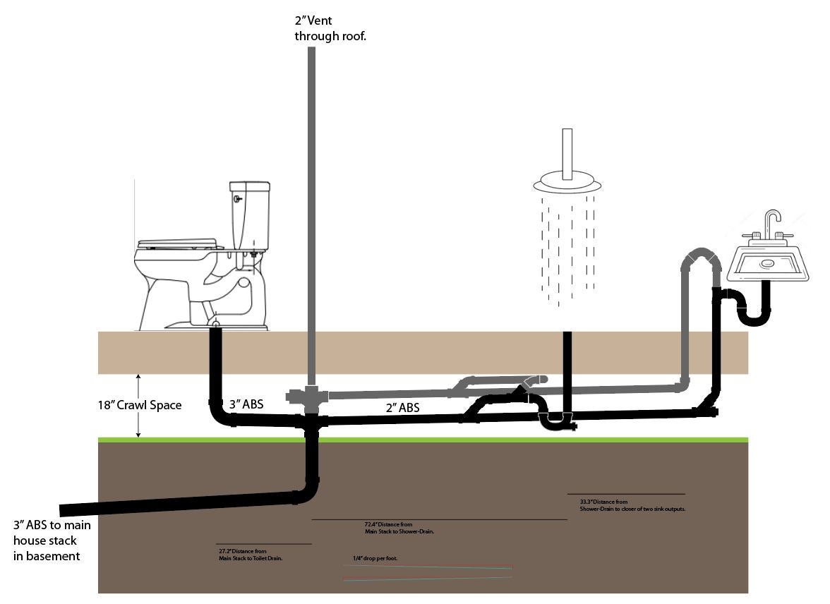 Complete Guide on Running Bathroom Drains in a Crawl Space