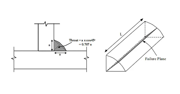 How Weldment Feature Strength Impacts Structural Integrity in Welding