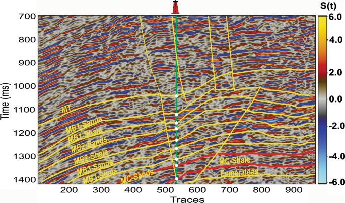 Enhancing Seismic Data Accuracy with Semblance Features Deep Learning Velocity Model