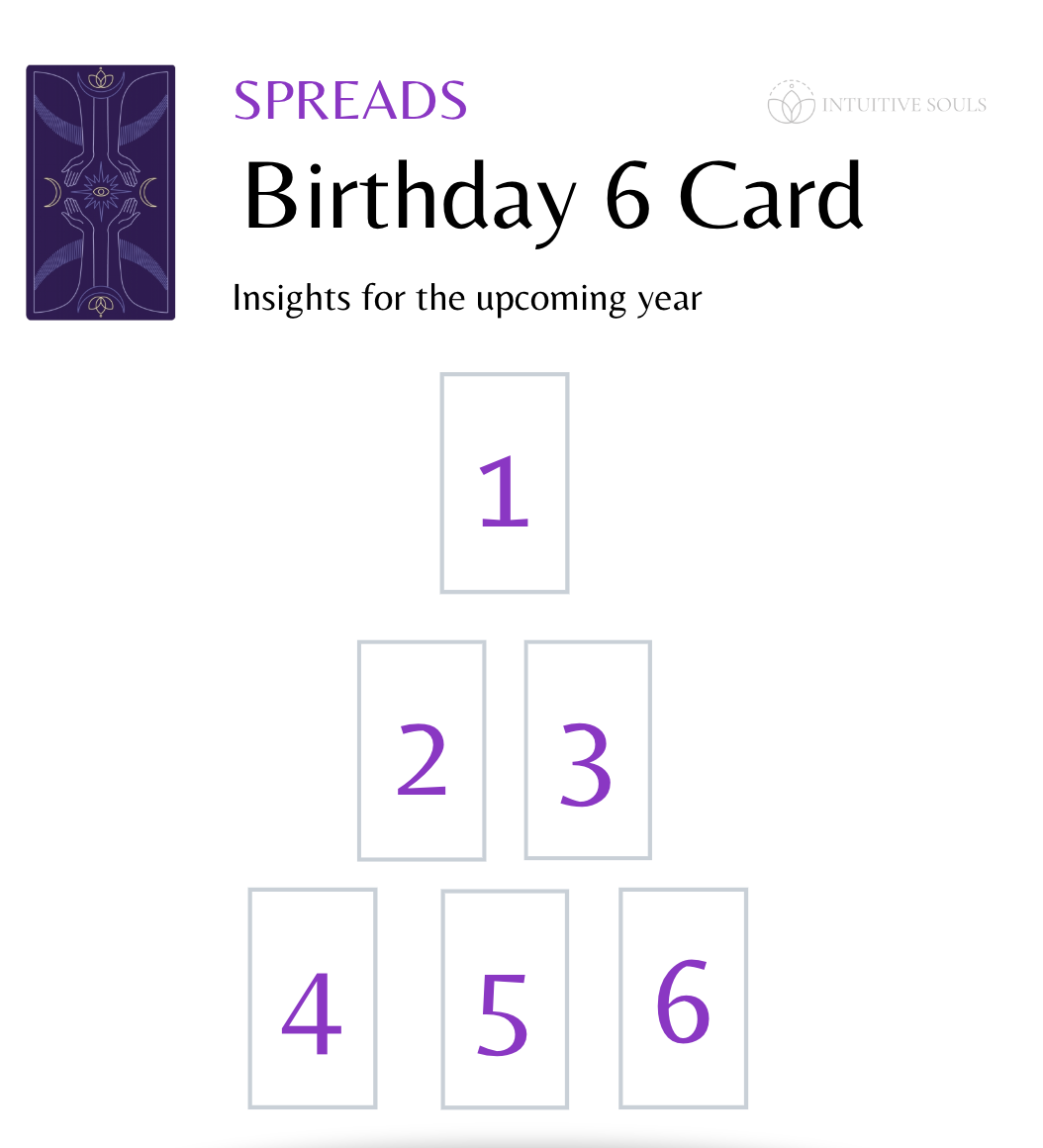 Explore the Birthday Tarot Spread: A Guide to Your Personal Year Ahead