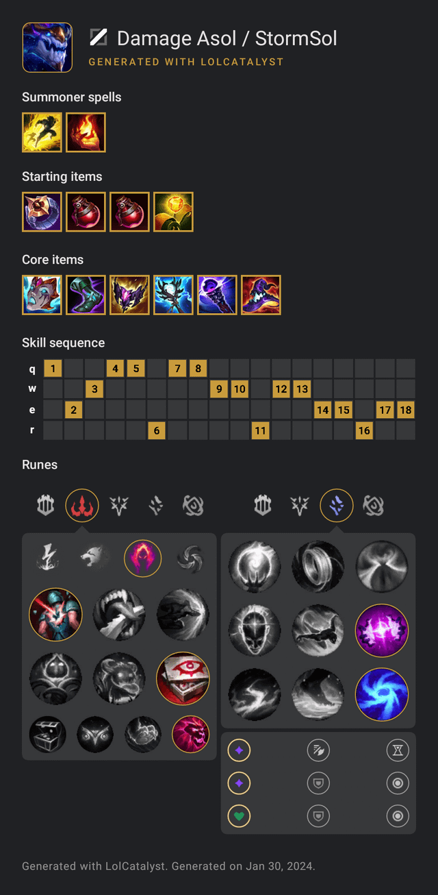 Top Asol ARAM Runes and Builds for Maximum Impact