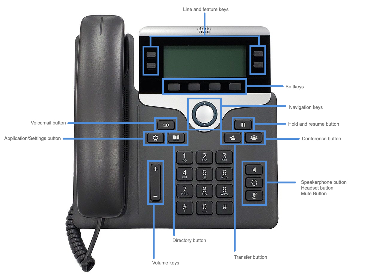 A Complete Guide to Configuring CME 7841 Feature-Button Commands