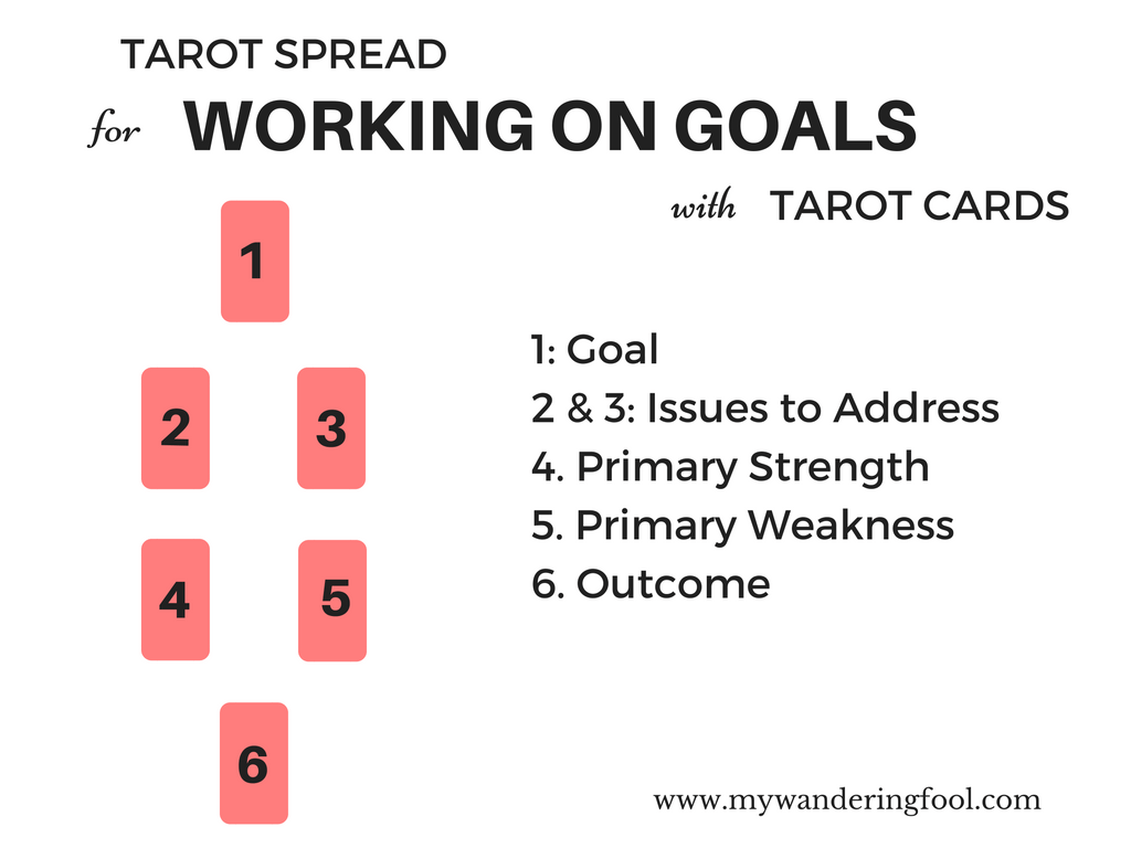 Free Tarot Reading for Work: Gain Clarity on Your Career Path