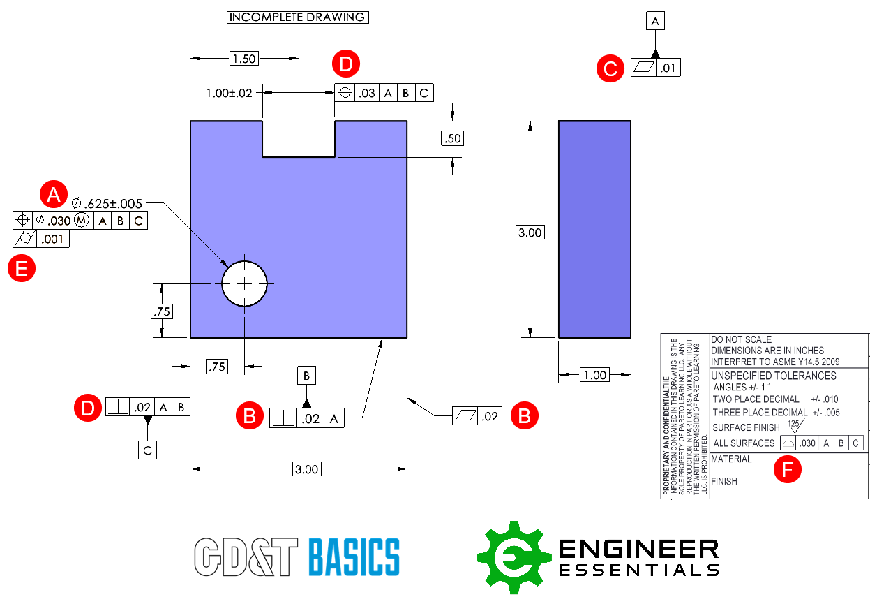 Understanding Feature Control Frame in Geometric Dimensioning and Tolerancing (GDT)