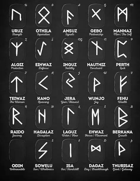 Unlocking the Power of Norse Protection Runes: A Guide