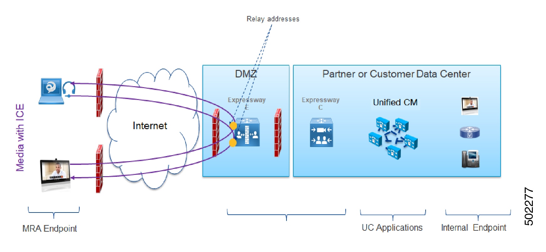 Can You Run API Calls on Ice Drive? Compatibility and Guide