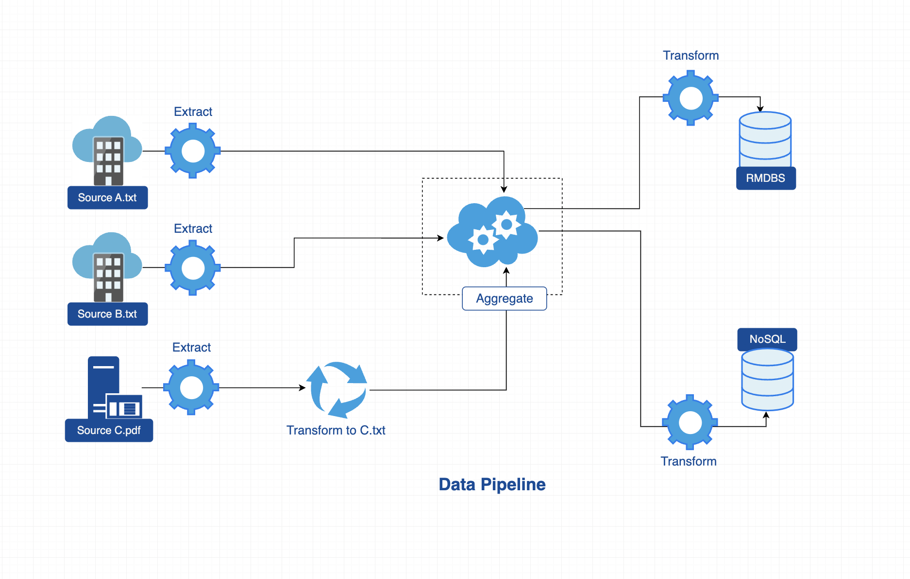 Automating Golang Binary Execution in Argo Workflows for Kubernetes