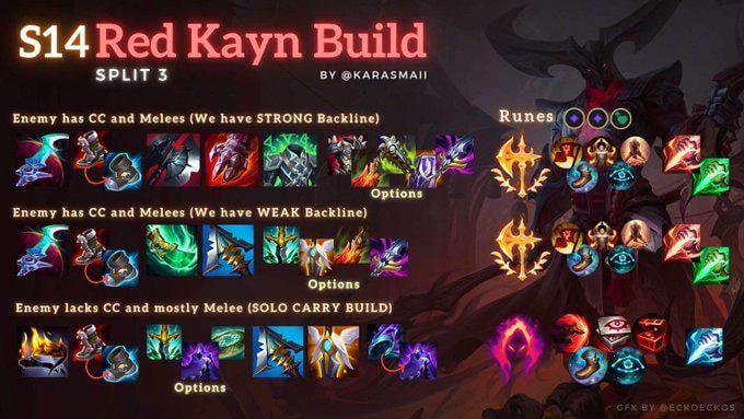 Top Red Kayn Runes and Build Guide for Dominating the Jungle