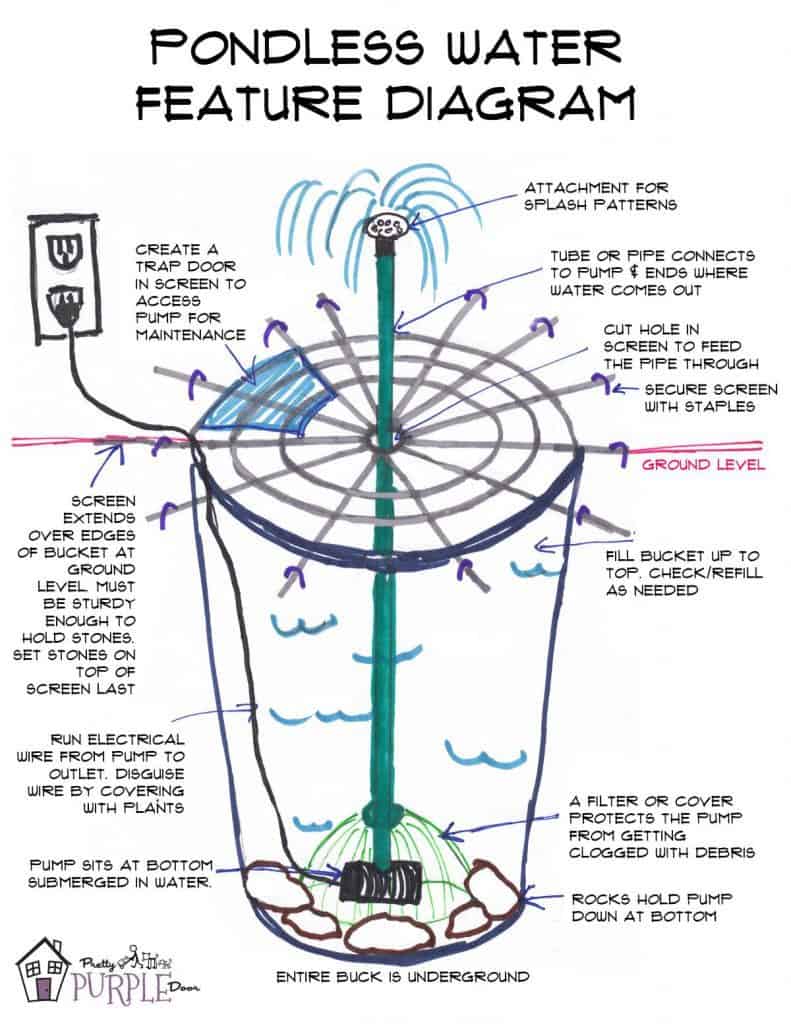 Water Feature Instructions Manual: Step-by-Step Setup and Maintenance Guide