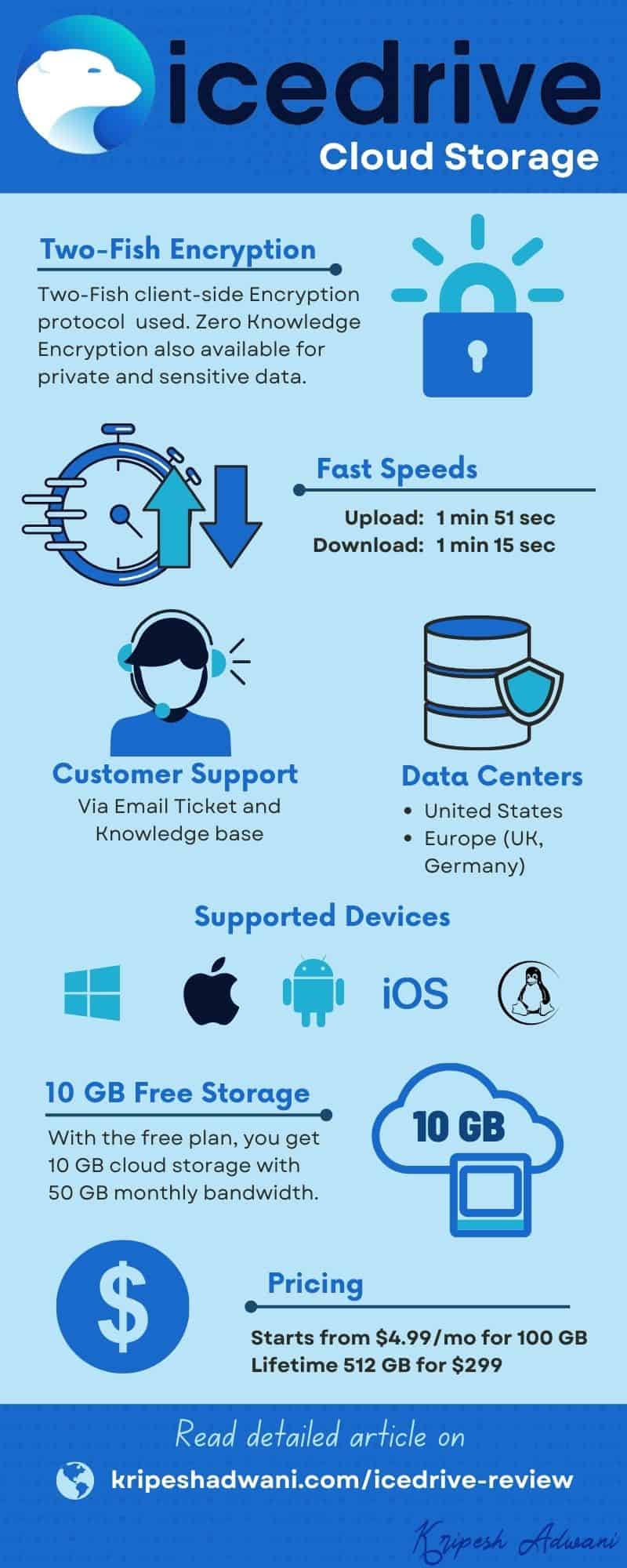 Can You Run API Calls on Ice Drive? Compatibility and Guide