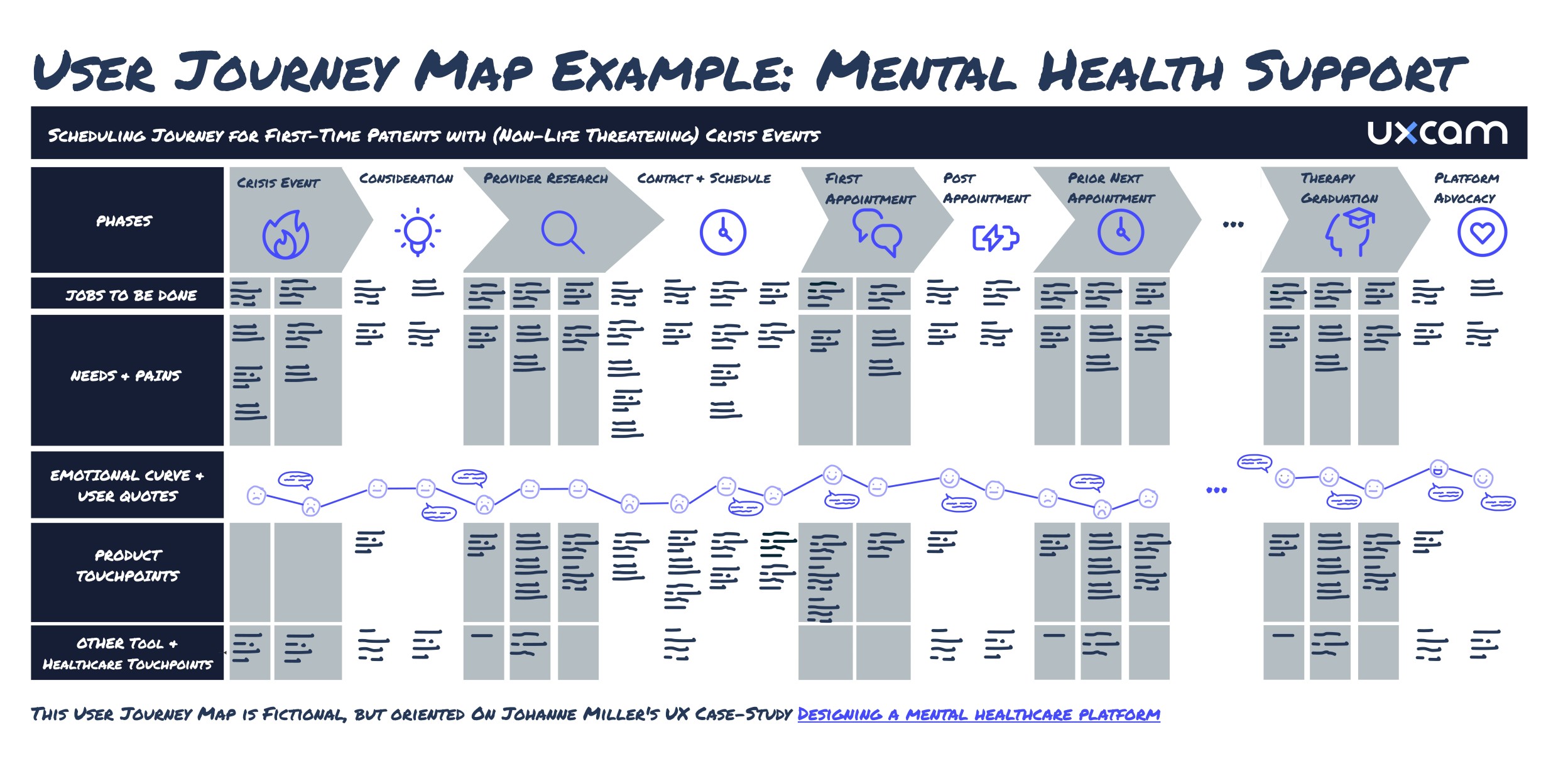 Mastering UX Feature Mapping: A Guide to Key Activities