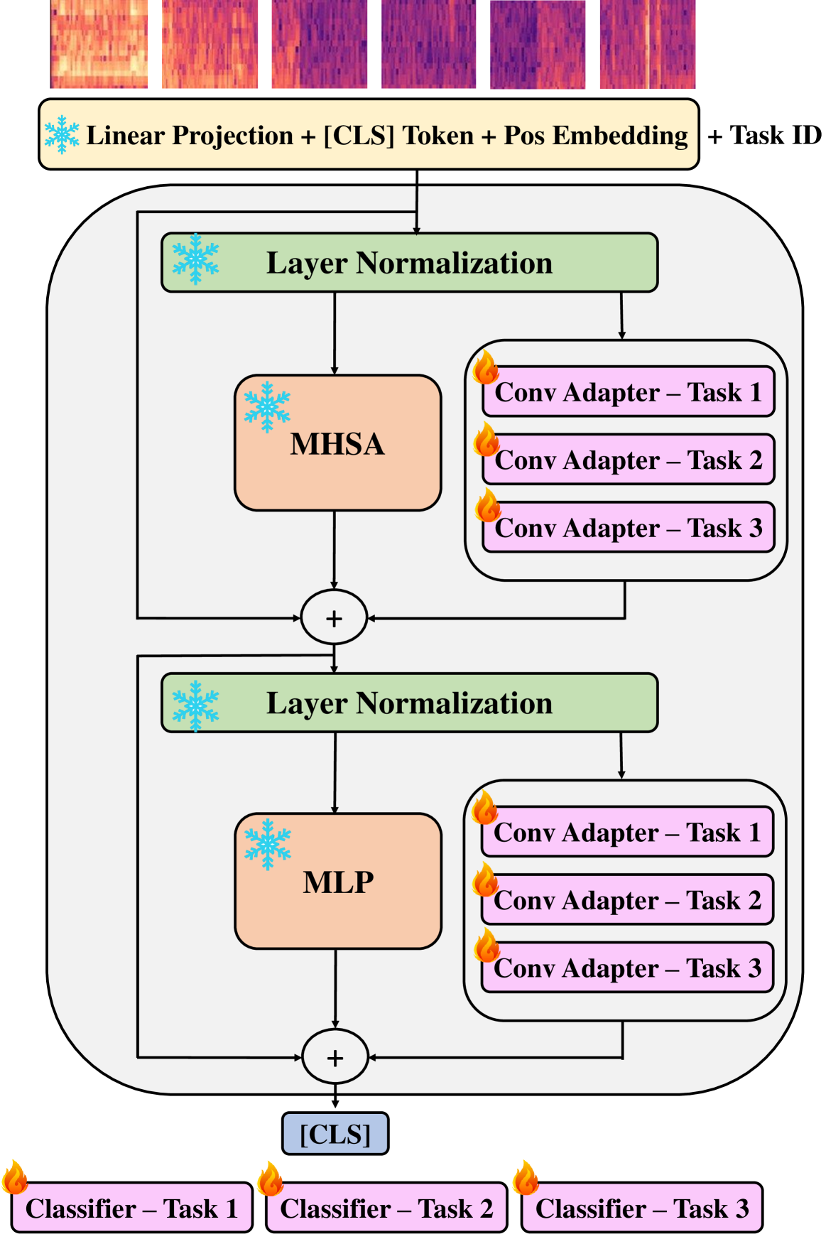 Feature Extractor Max Length AST: Optimize Audio Processing with Transformer Models