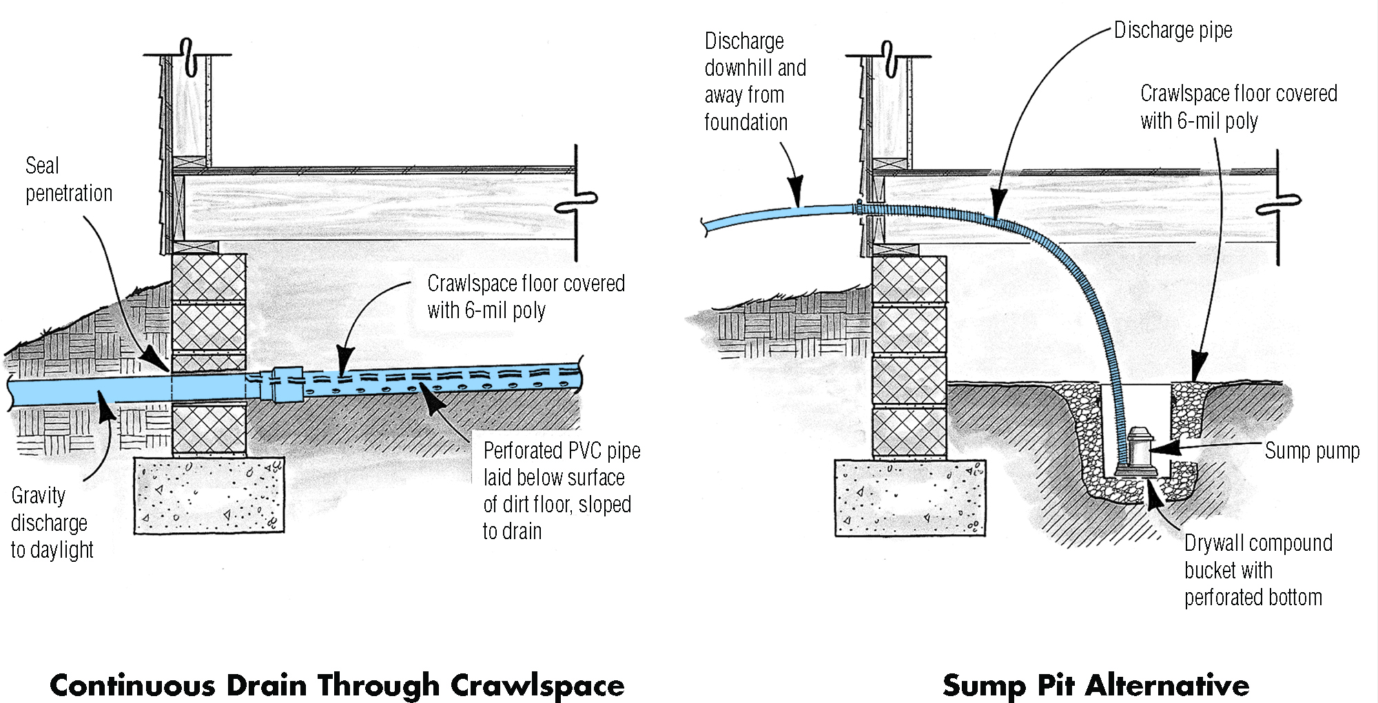 Complete Guide on Running Bathroom Drains in a Crawl Space