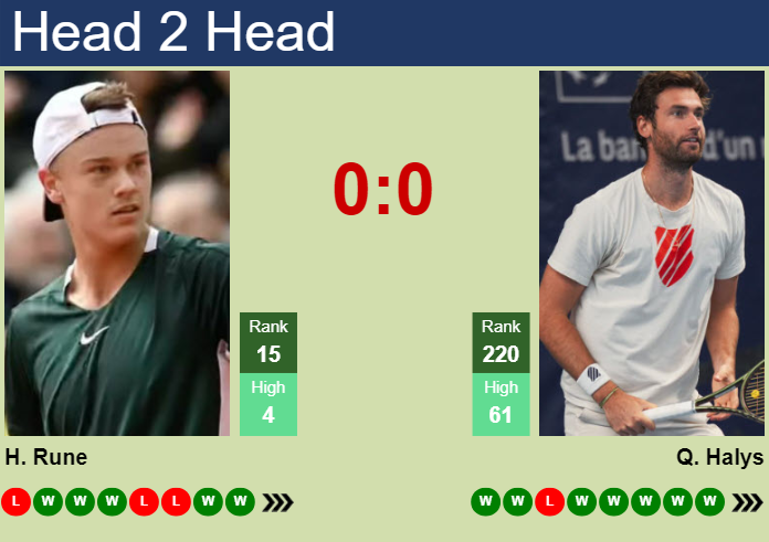 Rune vs Halys: Wimbledon 2024 Head-to-Head Preview and Prediction