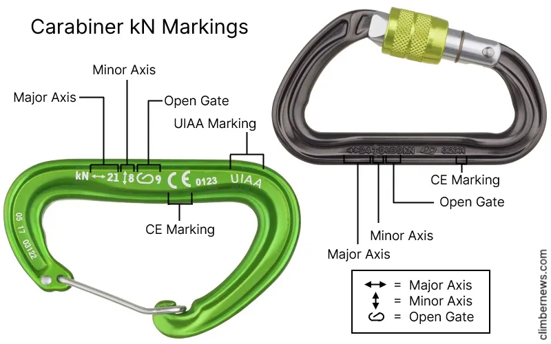 Why Choose a Carabiner with Slidelock: Key Features Explained