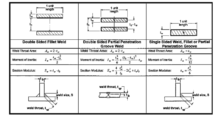 How Weldment Feature Strength Impacts Structural Integrity in Welding