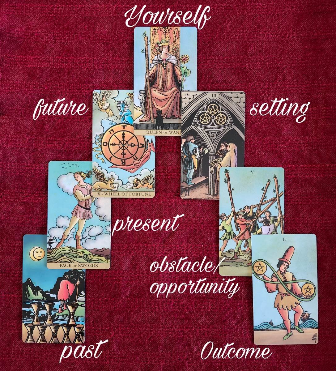 Discover Your Future with a Free 7 Card Tarot Reading at Lotus