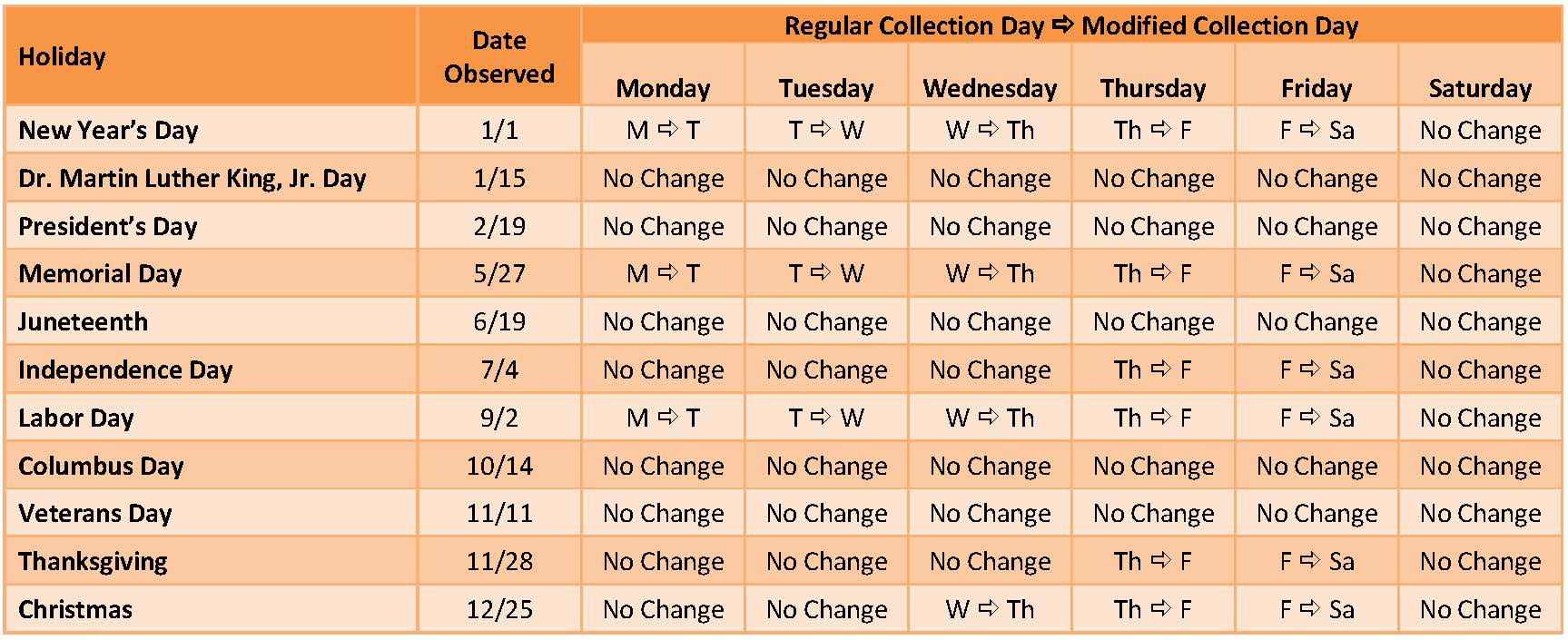 Does Trash Run on the 4th of July in MA? Check Your Holiday Pickup Schedule