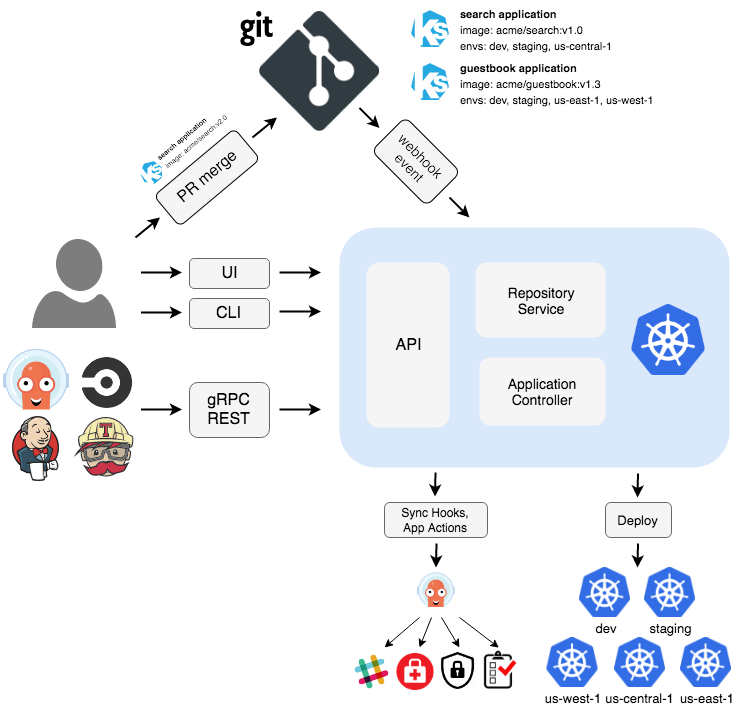 Automating Golang Binary Execution in Argo Workflows for Kubernetes