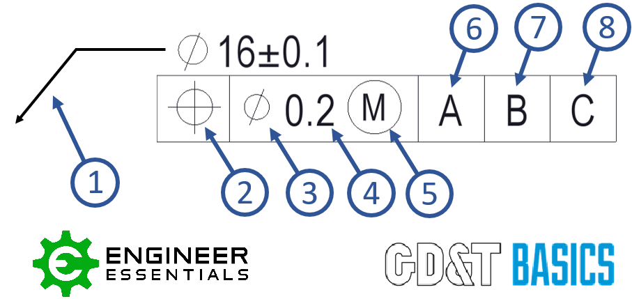 Understanding Feature Control Frame in Geometric Dimensioning and Tolerancing (GDT)