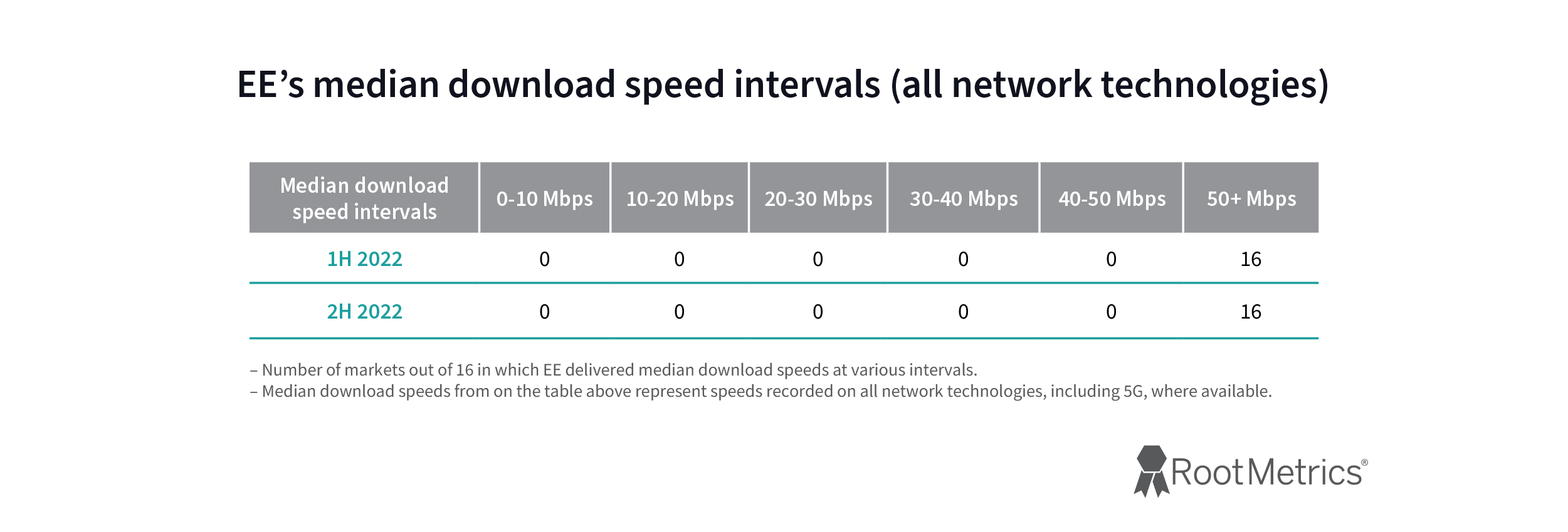 Does EE Work on O2s Network? Key Insights You Need to Know