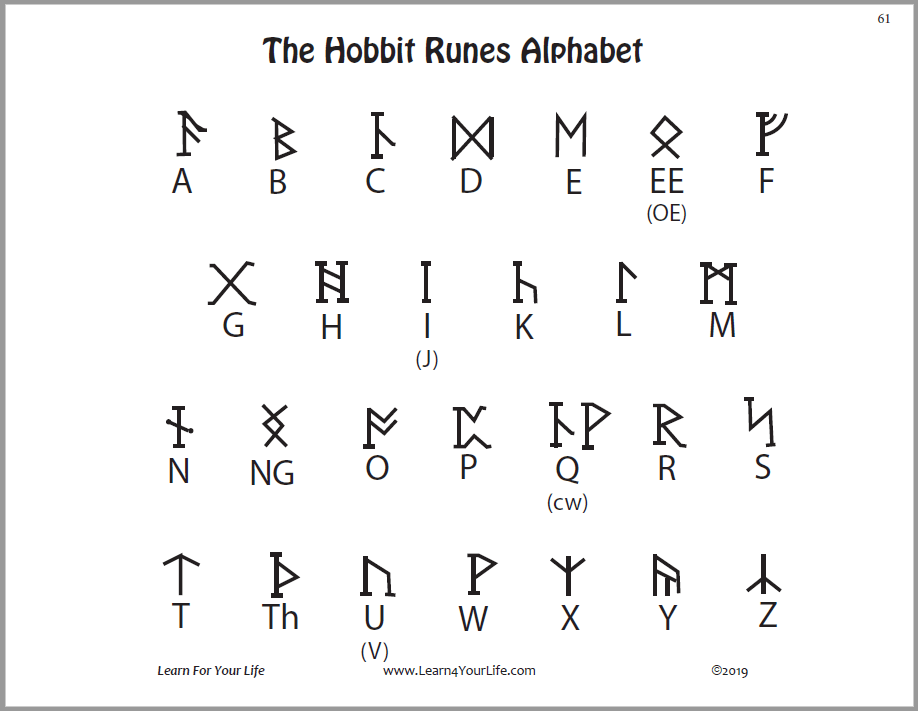 Moon Runes Translator: Decode Ancient Scripts Easily