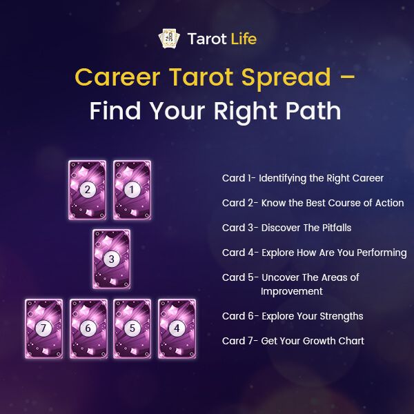 Free Tarot Reading for Work: Gain Clarity on Your Career Path