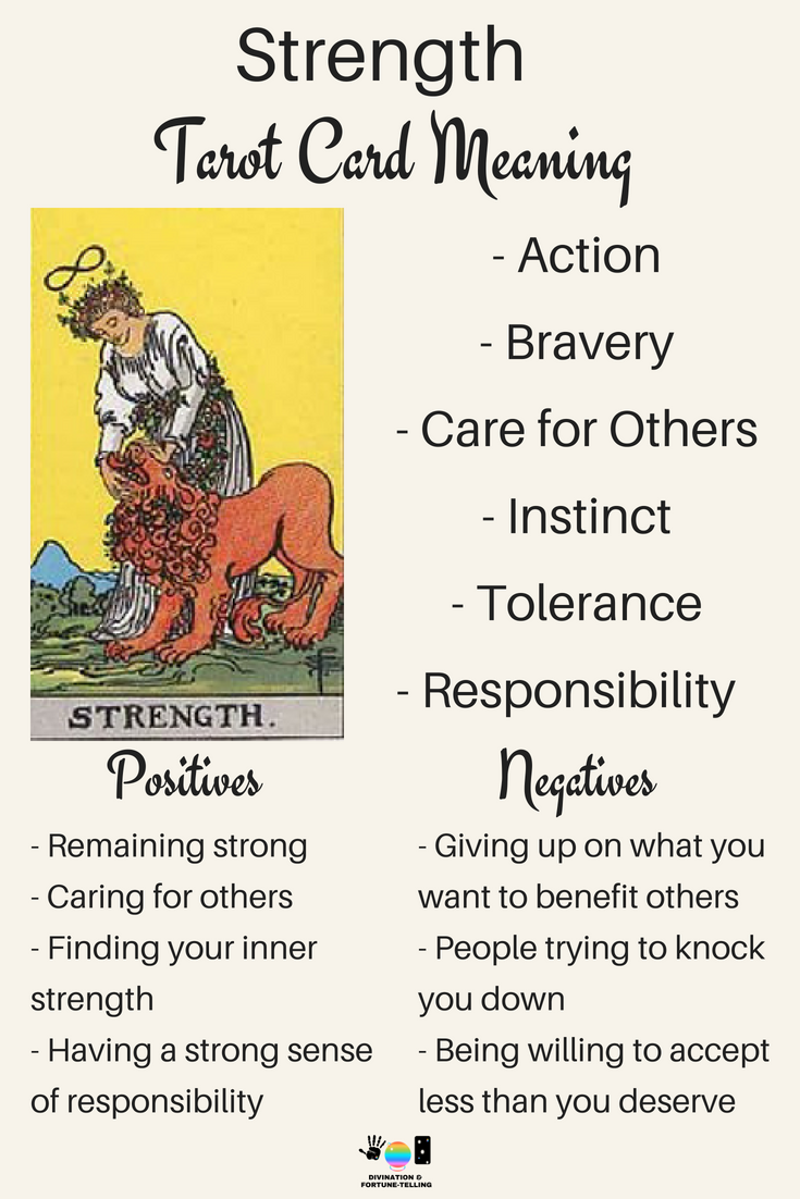 How the Tarot Strength Card Reflects Emotional Strength and Relationships