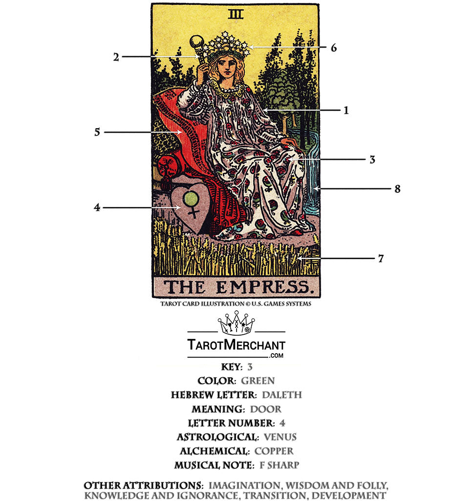 Understanding the Regal Figure on a Tarot Card: The Empress Explained