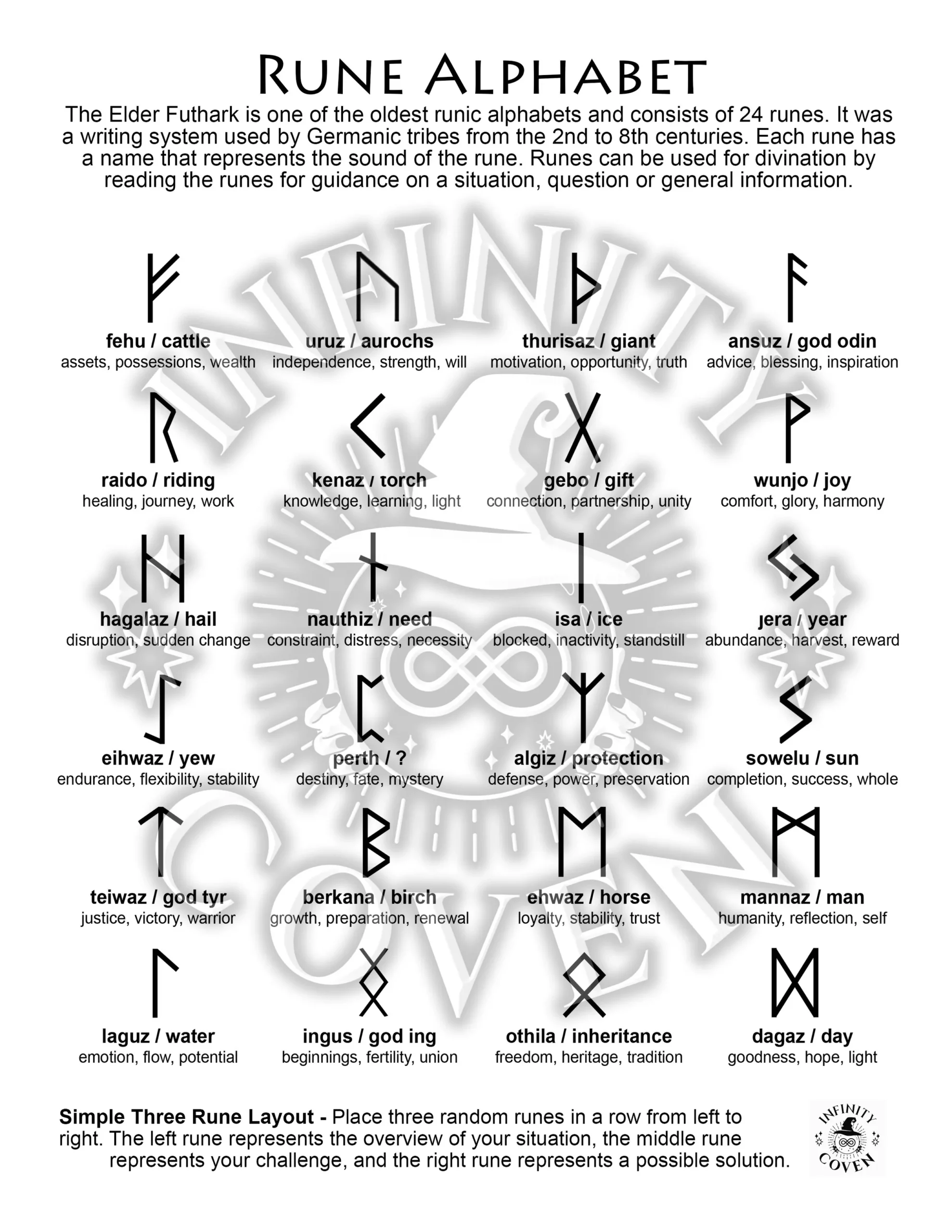 Runes of Protection: Unlocking the Power of Elder Futhark Symbols