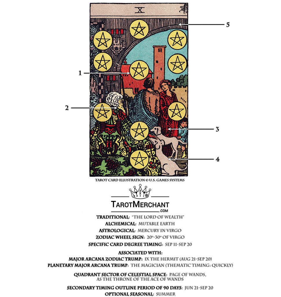 Unlocking the 10 Pentacles Tarot Meaning: A Simple Guide