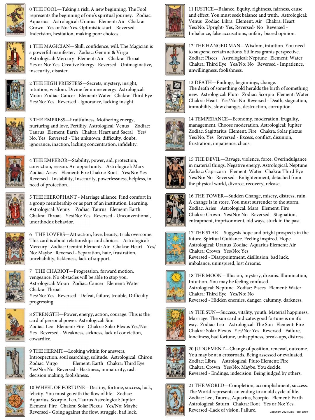 Celestial Tarot Cards Meanings List With Pictures: Decode the Tarot With Clear Images