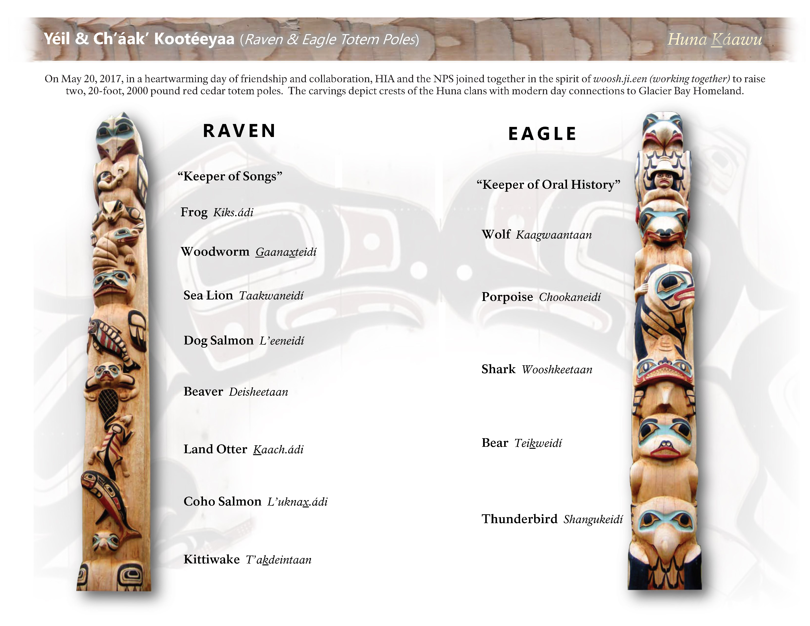 The Meaning of Eagle on Totem Pole: A Quick Guide