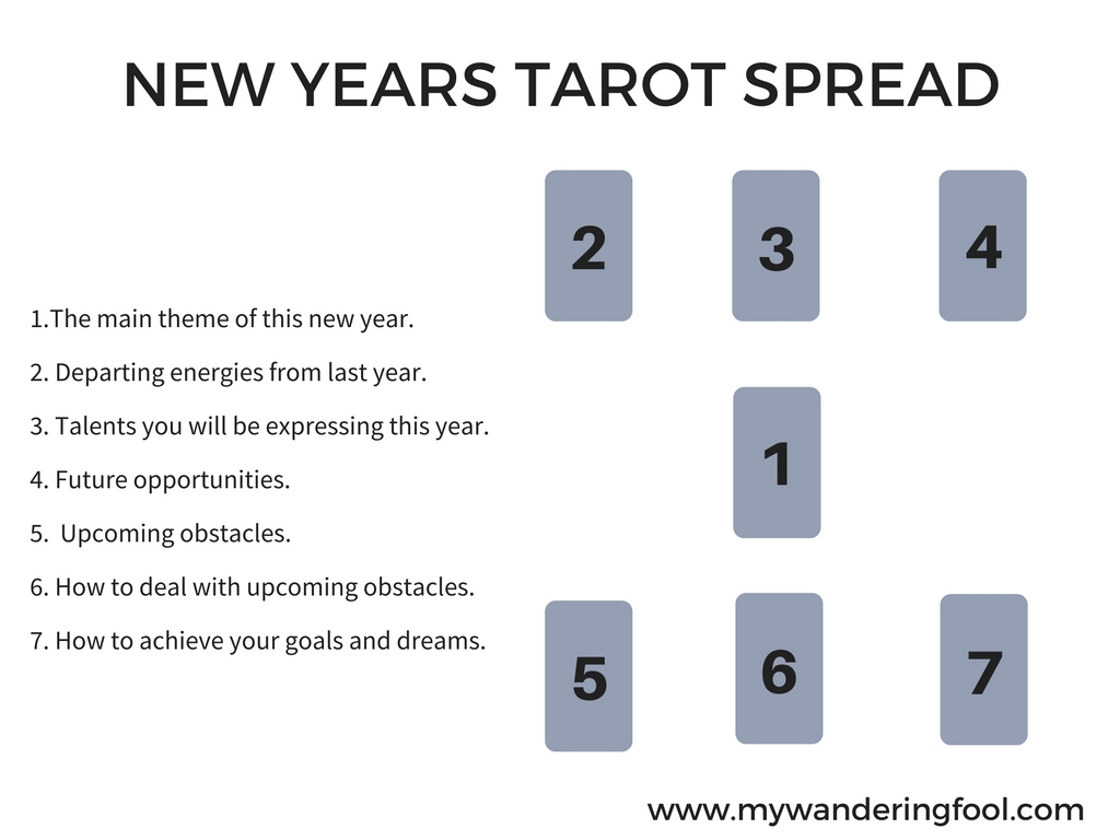 New Years Tarot Spread 2024: A Simple Guide for Beginners